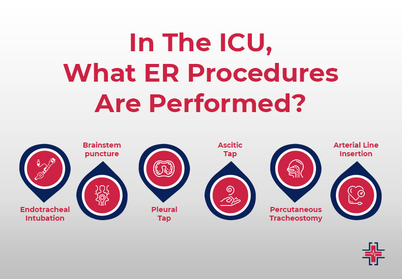 In The ICU, What ER Procedures Are Performed