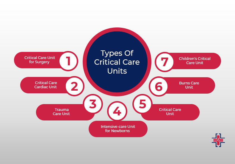 Types Of Critical Care Units