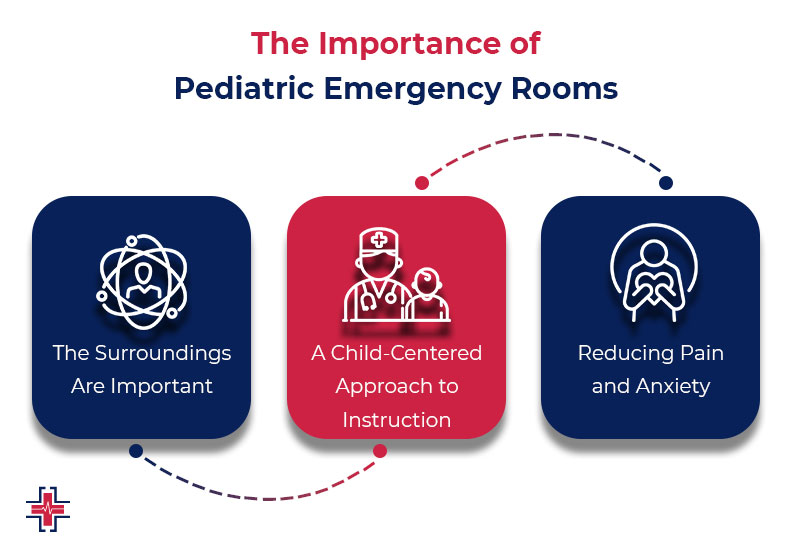 The Importance of Pediatric Emergency Rooms | ER of Mesquite - Emergency Room