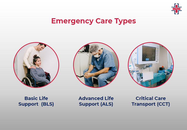Types of Emergency Care | ER of Mesquite - Emergency Room