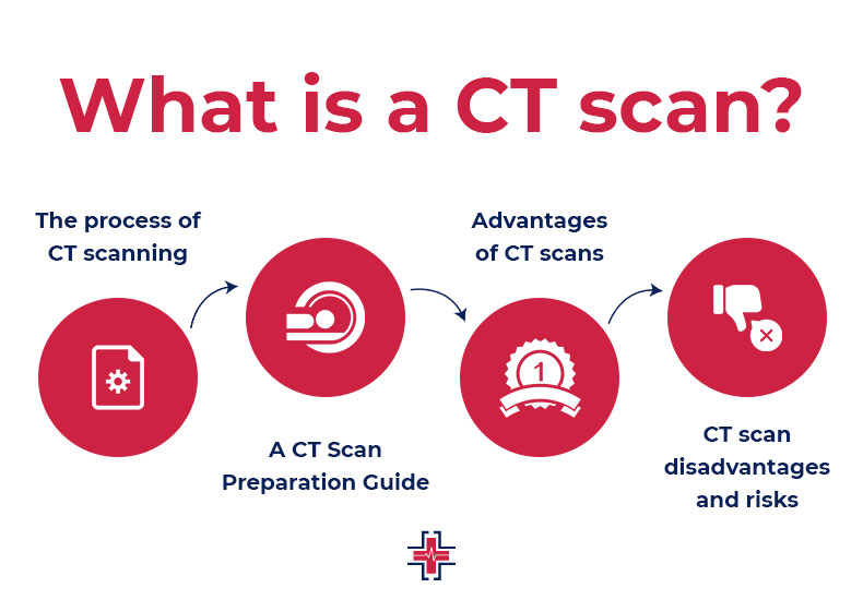 What is a CT scan? - ER of Mesquite | Emergency Room