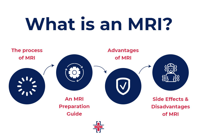 What is an MRI? | ER of Mesquite - Emergency Room