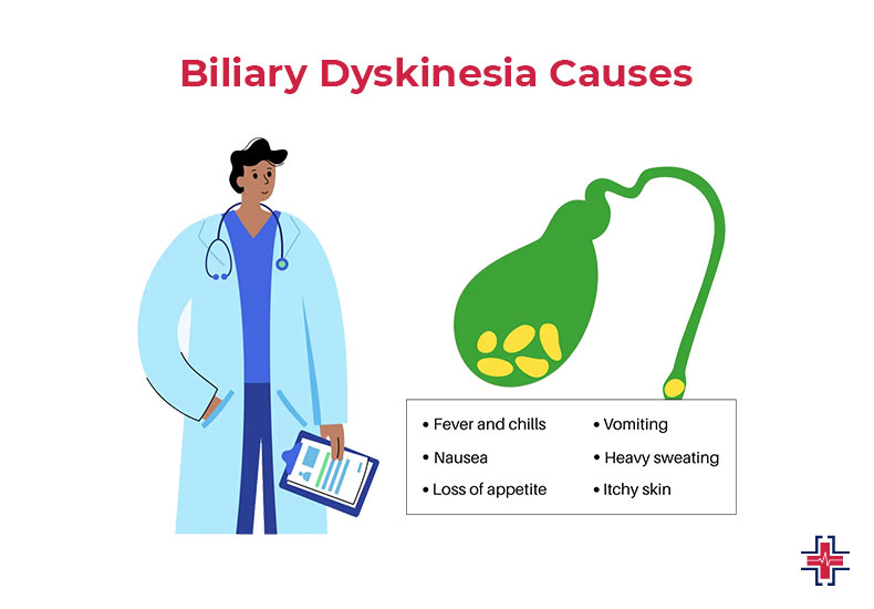 Biliary Dyskinesia Causes - ER of Mesquite