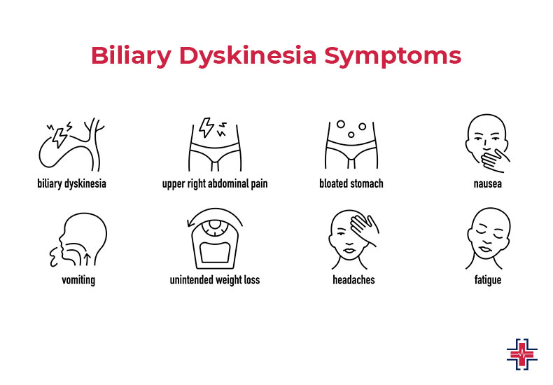 Biliary Dyskinesia Symptoms - ER of Mesquite