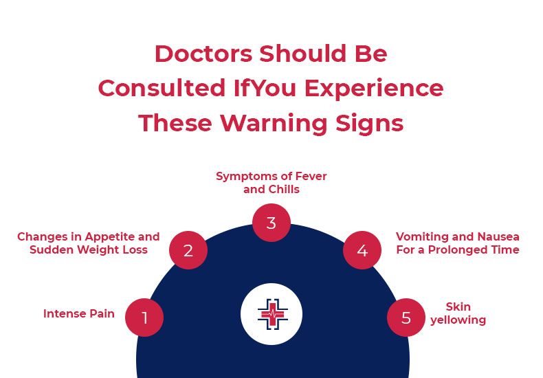 Doctors Should Be Consulted If You Experience These Warning Signs - ER of Mesquite