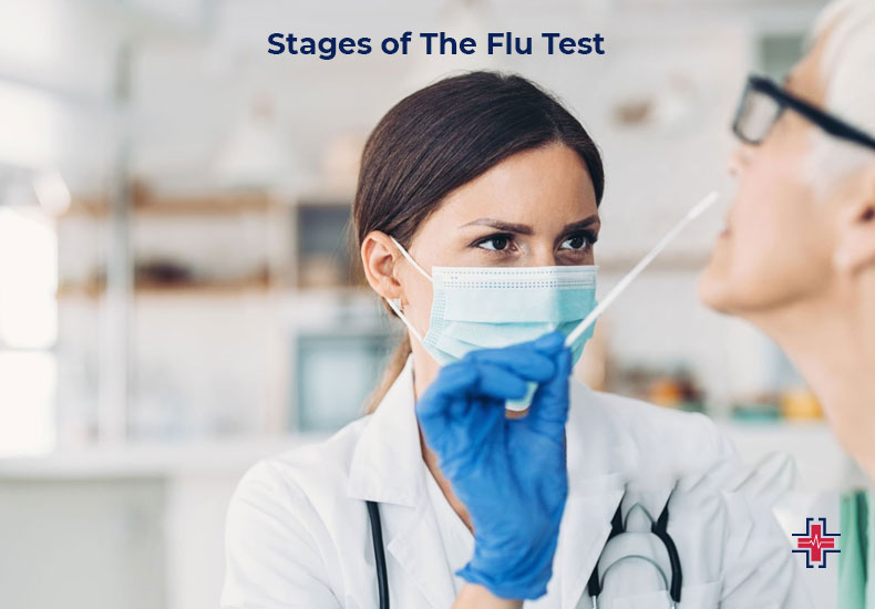 Stages of The Flu Test - ER of Mesquite