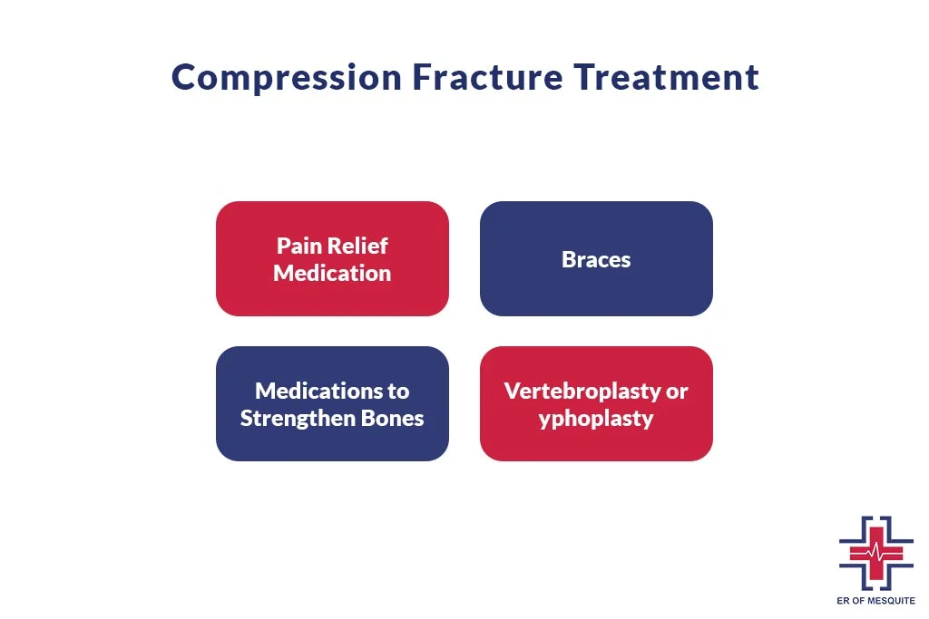 Compression Fracture Treatment - ER of Mesquite