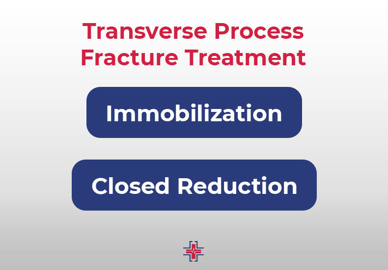 Transverse Process Fracture Treatment - ER of Mesquite
